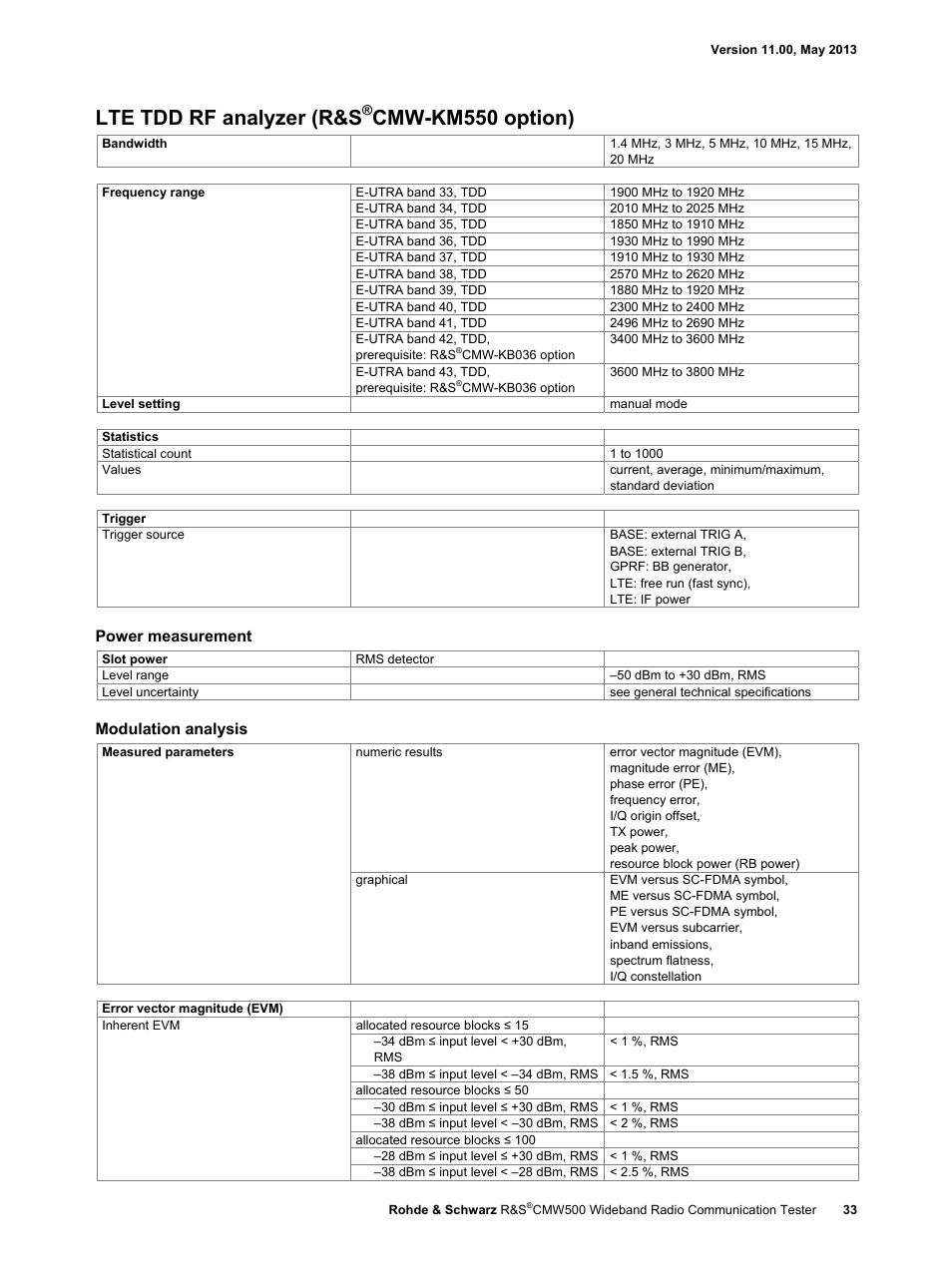 Lte tdd rf analyzer (r&s, Cmw-km550 option), Power measurement | Modulation analysis | Atec Rohde-Schwarz-CMW500 User Manual | Page 33 / 72