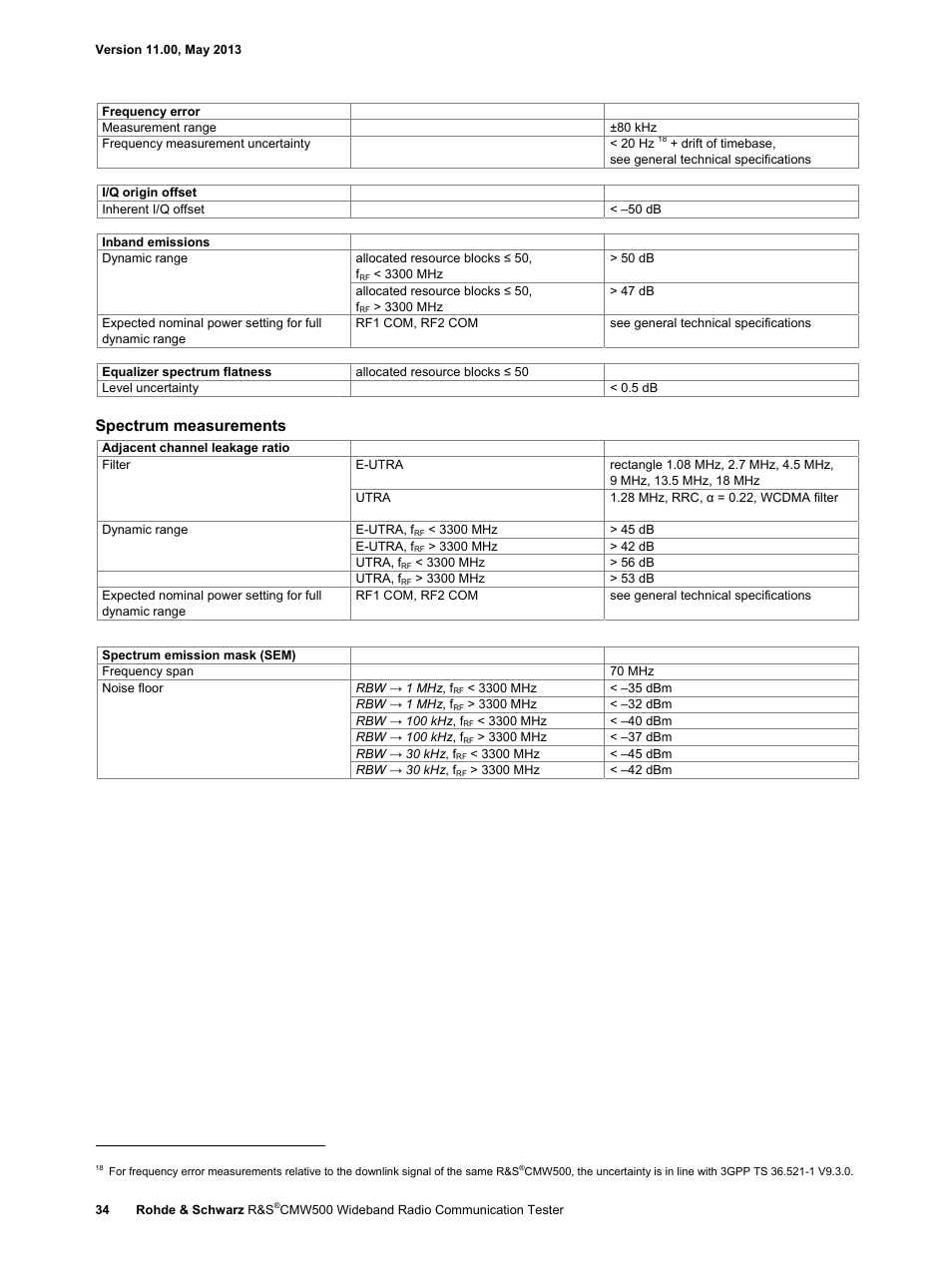 Spectrum measurements | Atec Rohde-Schwarz-CMW500 User Manual | Page 34 / 72