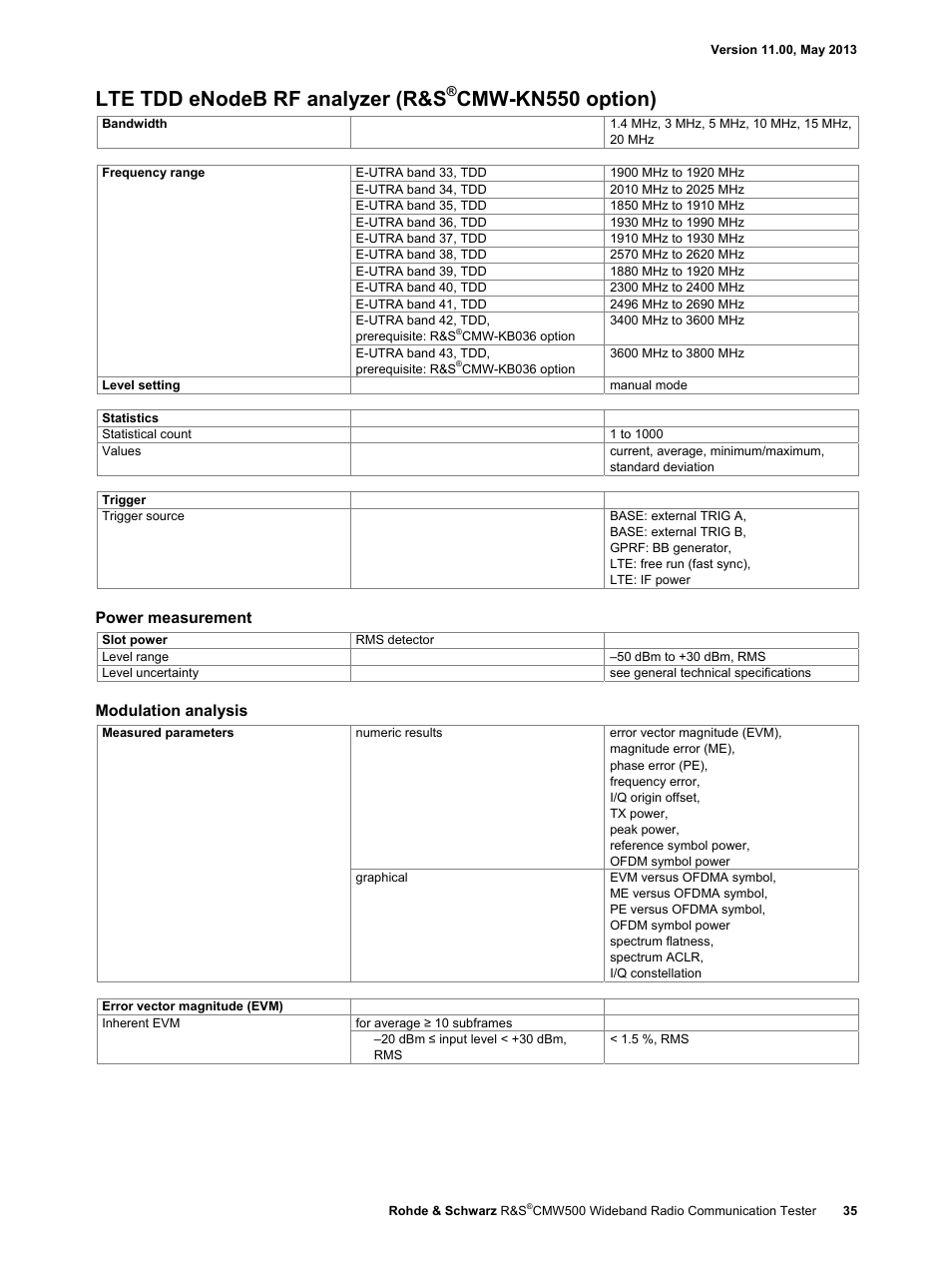 Lte tdd enodeb rf analyzer (r&s, Cmw-kn550 option), Power measurement | Modulation analysis | Atec Rohde-Schwarz-CMW500 User Manual | Page 35 / 72