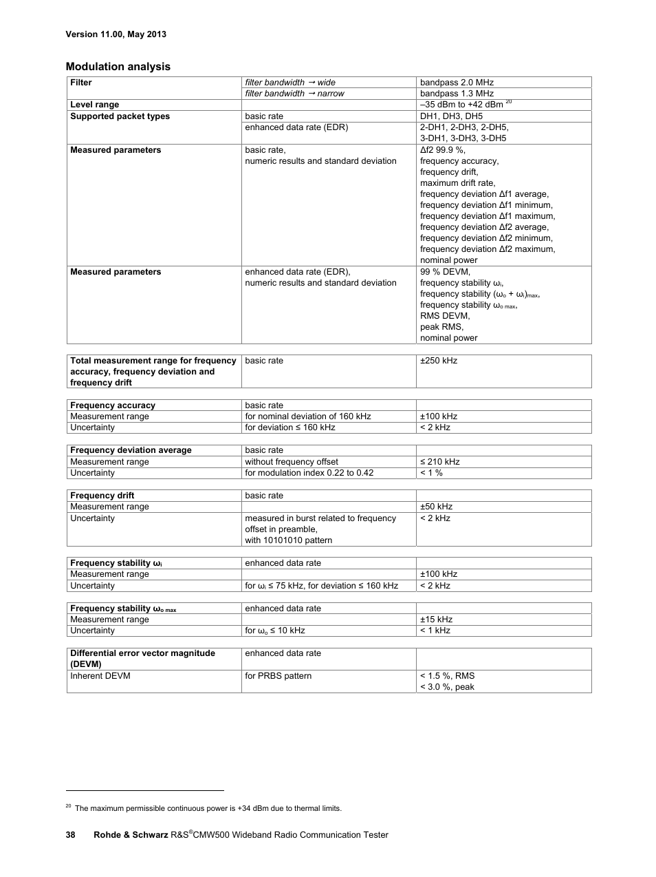 Modulation analysis | Atec Rohde-Schwarz-CMW500 User Manual | Page 38 / 72