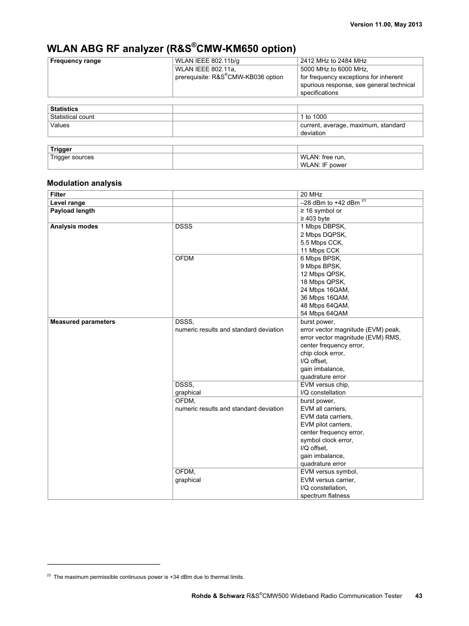 Wlan abg rf analyzer (r&s, Cmw-km650 option), Modulation analysis | Atec Rohde-Schwarz-CMW500 User Manual | Page 43 / 72