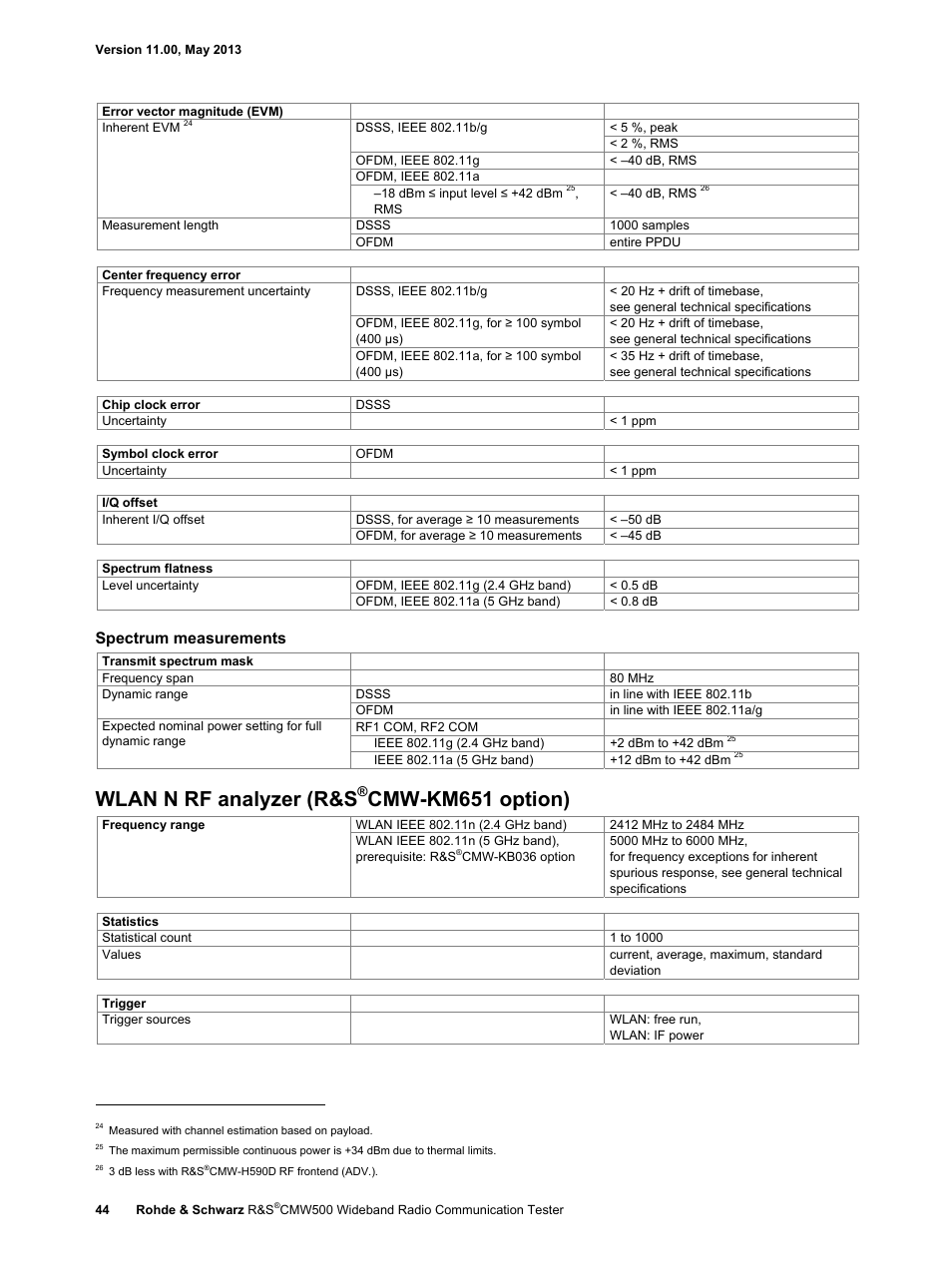 Wlan n rf analyzer (r&s, Cmw-km651 option), Spectrum measurements | Atec Rohde-Schwarz-CMW500 User Manual | Page 44 / 72