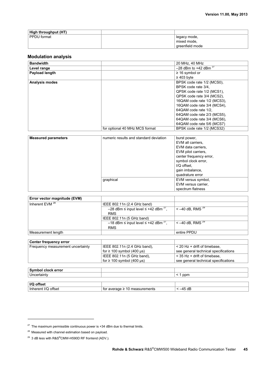 Modulation analysis | Atec Rohde-Schwarz-CMW500 User Manual | Page 45 / 72