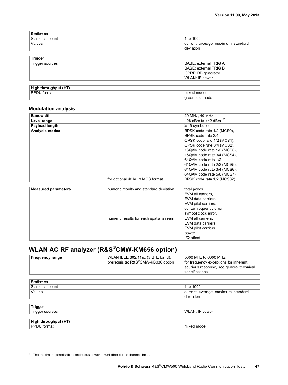 Wlan ac rf analyzer (r&s, Cmw-km656 option), Modulation analysis | Atec Rohde-Schwarz-CMW500 User Manual | Page 47 / 72