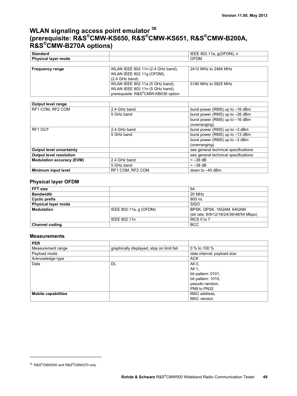 Wlan signaling access point emulator, Prerequisite: r&s, Cmw-ks650, r&s | Cmw-ks651, r&s, Cmw-b200a, r&s, Cmw-b270a options), Physical layer ofdm, Measurements | Atec Rohde-Schwarz-CMW500 User Manual | Page 49 / 72