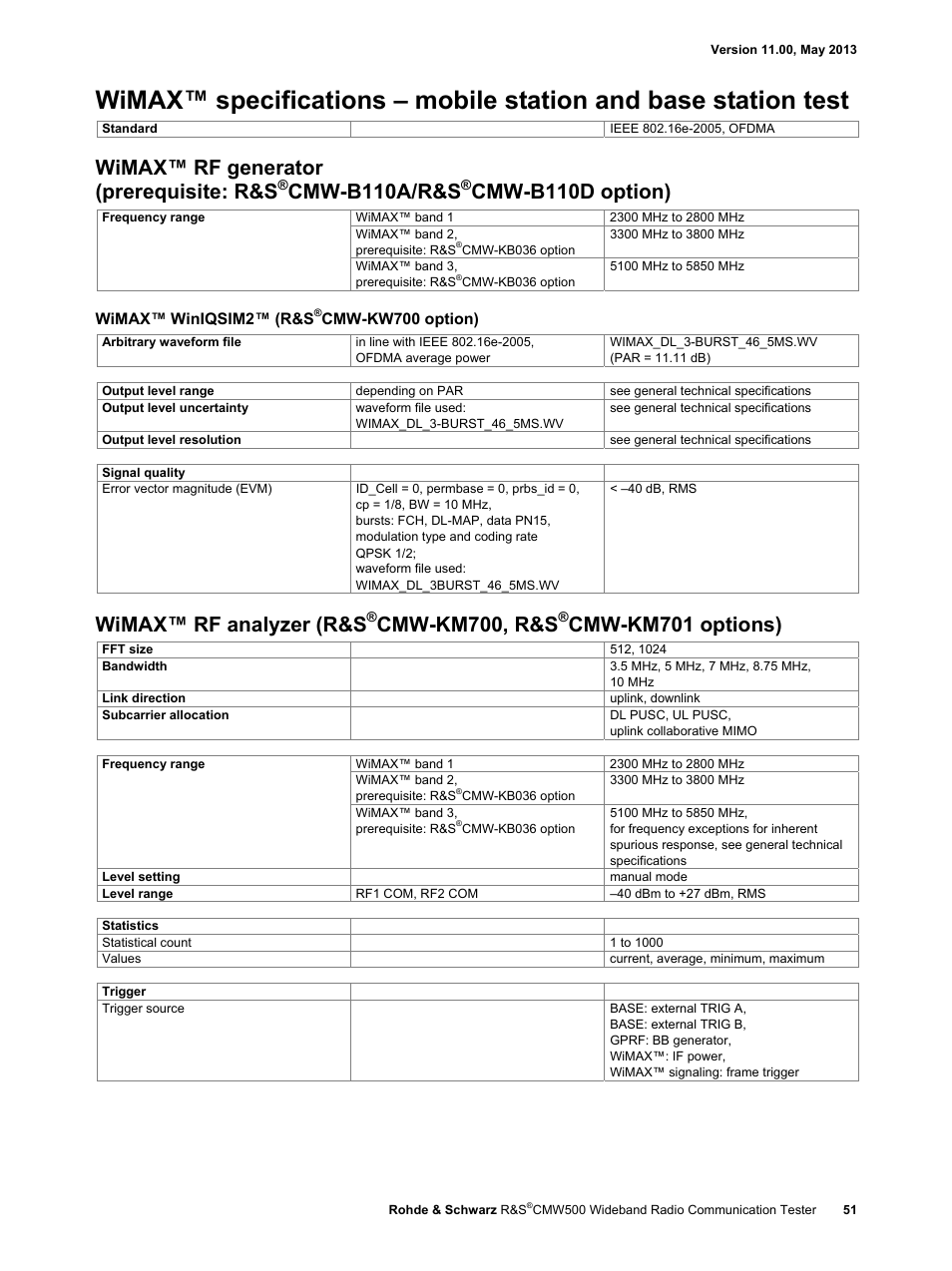 Wimax™ rf generator (prerequisite: r&s, Cmw-b110a/r&s, Cmw-b110d option) | Wimax™ rf analyzer (r&s, Cmw-km700, r&s, Cmw-km701 options), Wimax™ winiqsim2™ (r&s, Cmw-kw700 option) | Atec Rohde-Schwarz-CMW500 User Manual | Page 51 / 72