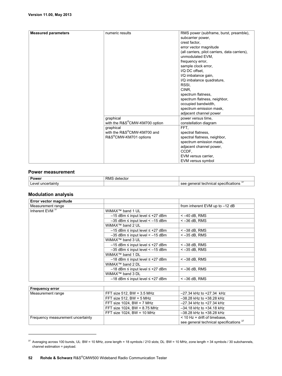 Power measurement, Modulation analysis | Atec Rohde-Schwarz-CMW500 User Manual | Page 52 / 72