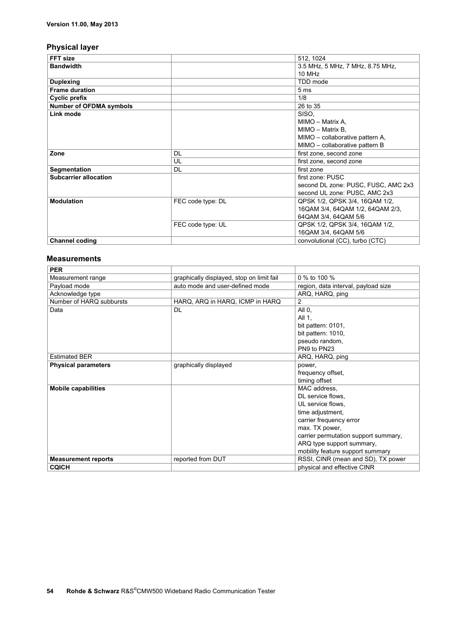 Physical layer, Measurements | Atec Rohde-Schwarz-CMW500 User Manual | Page 54 / 72