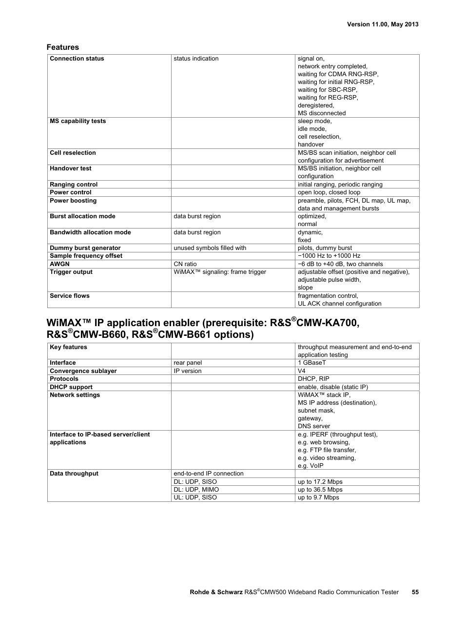 Wimax™ ip application enabler (prerequisite: r&s, Cmw-ka700, r&s, Cmw-b660, r&s | Cmw-b661 options), Features | Atec Rohde-Schwarz-CMW500 User Manual | Page 55 / 72