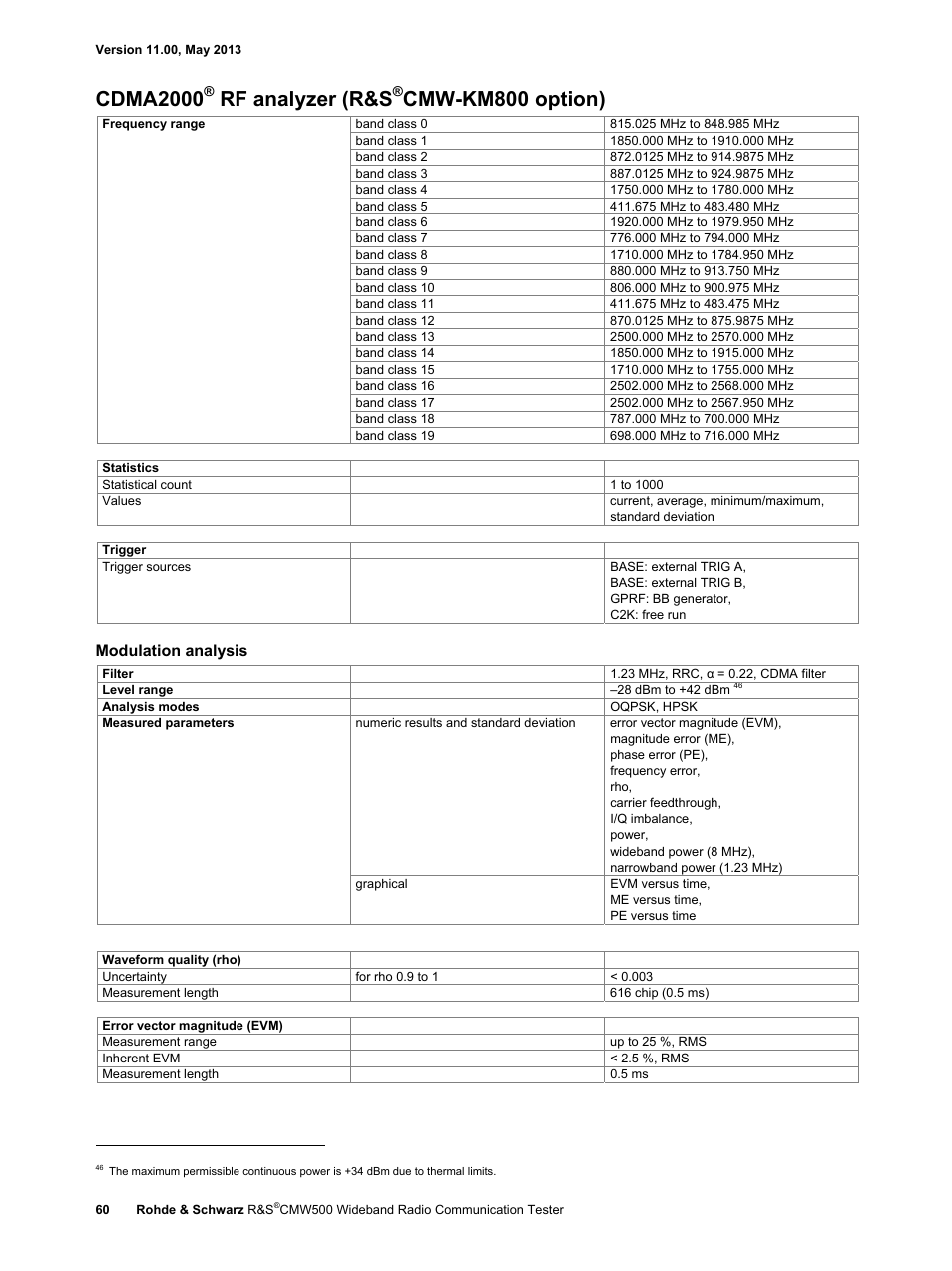 Cdma2000, Rf analyzer (r&s, Cmw-km800 option) | Modulation analysis | Atec Rohde-Schwarz-CMW500 User Manual | Page 60 / 72