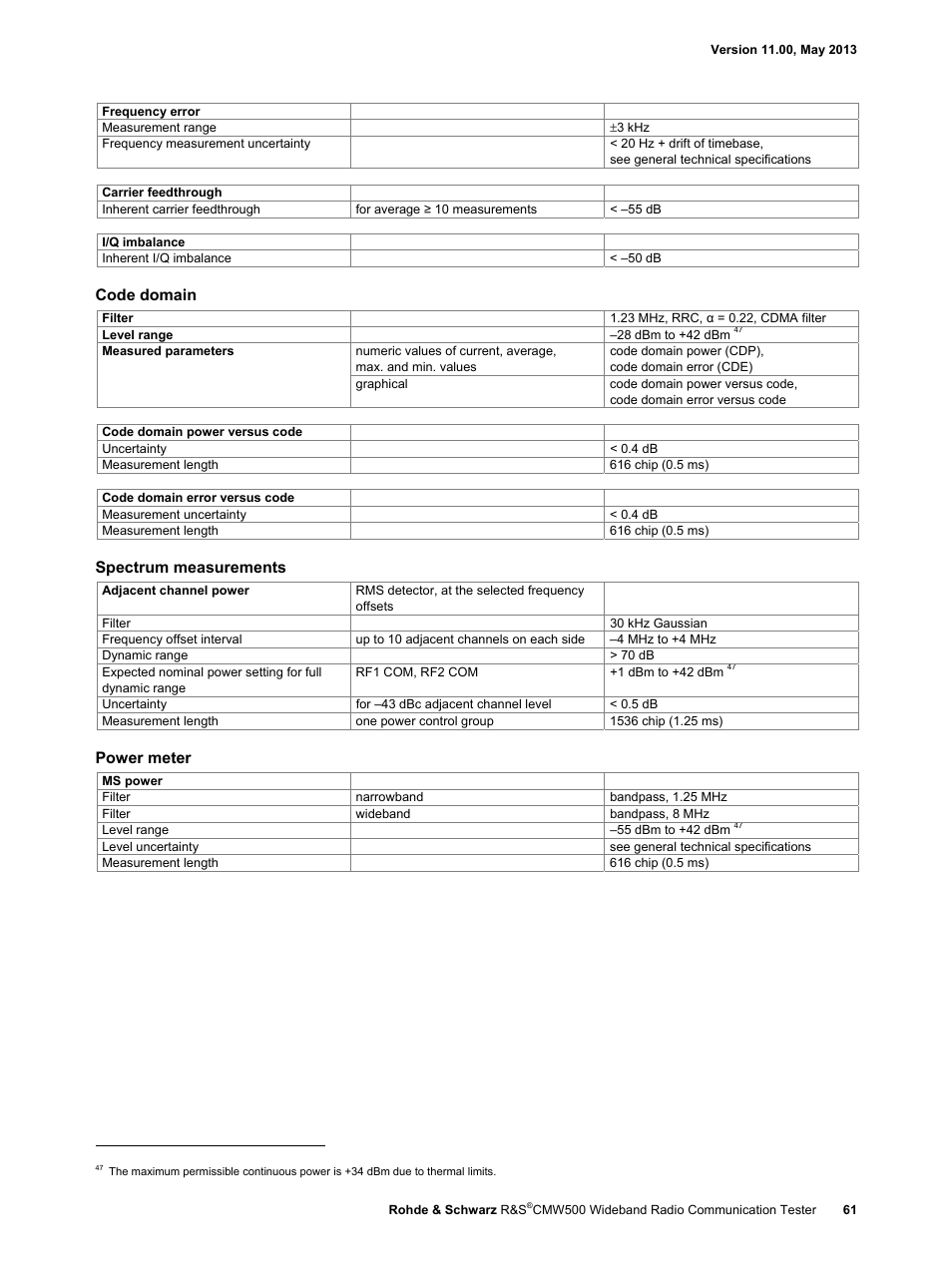 Code domain, Spectrum measurements, Power meter | Atec Rohde-Schwarz-CMW500 User Manual | Page 61 / 72