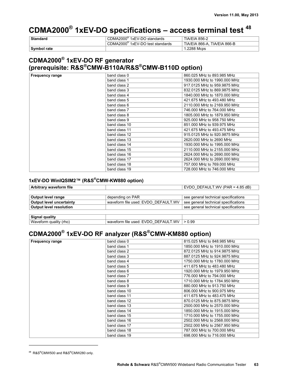 Cdma2000, 1xev-do specifications – access terminal test, 1xev-do rf generator (prerequisite: r&s | Cmw-b110a/r&s, Cmw-b110d option), 1xev-do rf analyzer (r&s, Cmw-km880 option) | Atec Rohde-Schwarz-CMW500 User Manual | Page 63 / 72