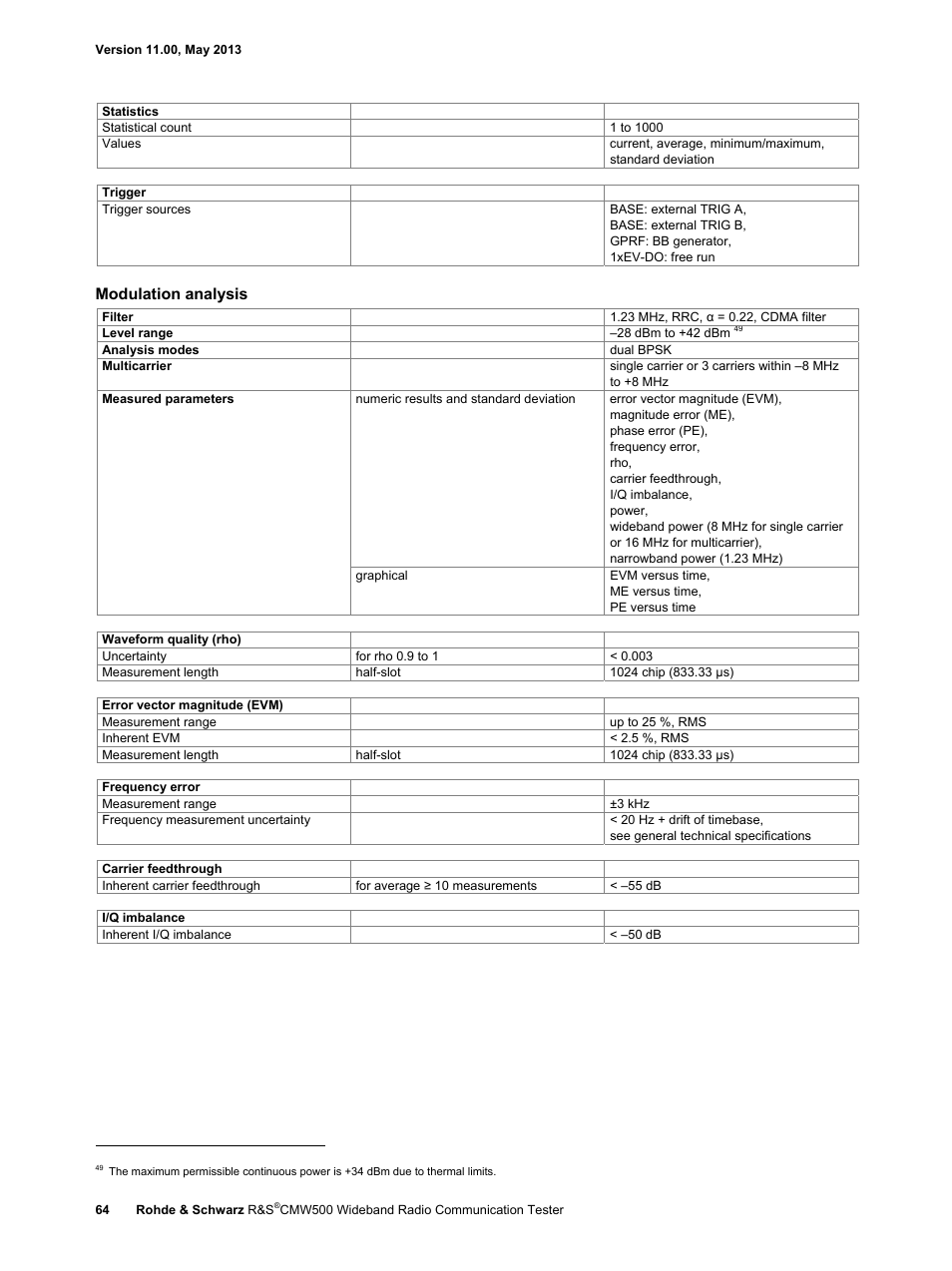 Modulation analysis | Atec Rohde-Schwarz-CMW500 User Manual | Page 64 / 72