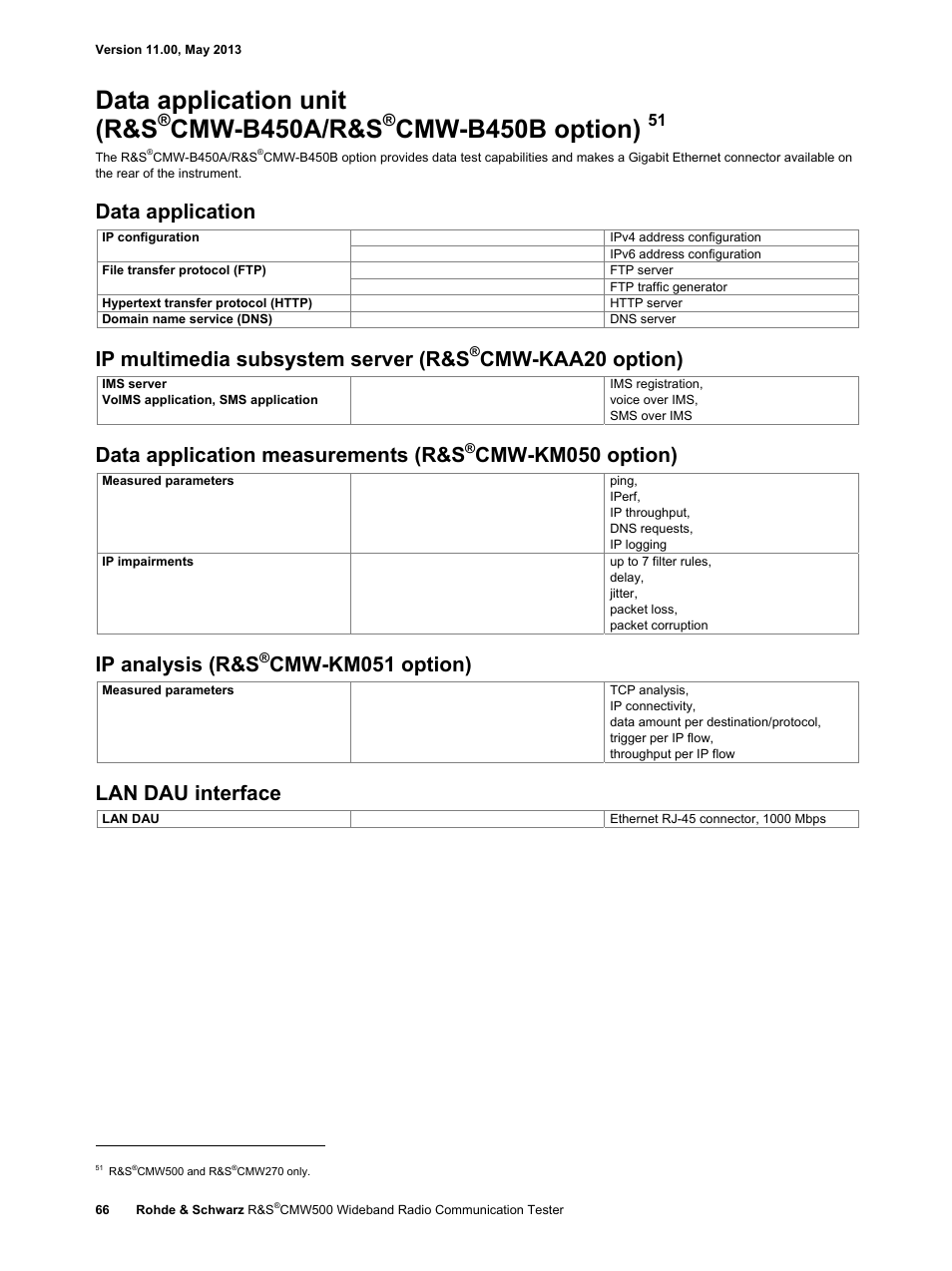 Data application unit (r&s, Cmw-b450a/r&s, Cmw-b450b option) | Data application, Ip multimedia subsystem server (r&s, Cmw-kaa20 option), Data application measurements (r&s, Cmw-km050 option), Ip analysis (r&s, Cmw-km051 option) | Atec Rohde-Schwarz-CMW500 User Manual | Page 66 / 72