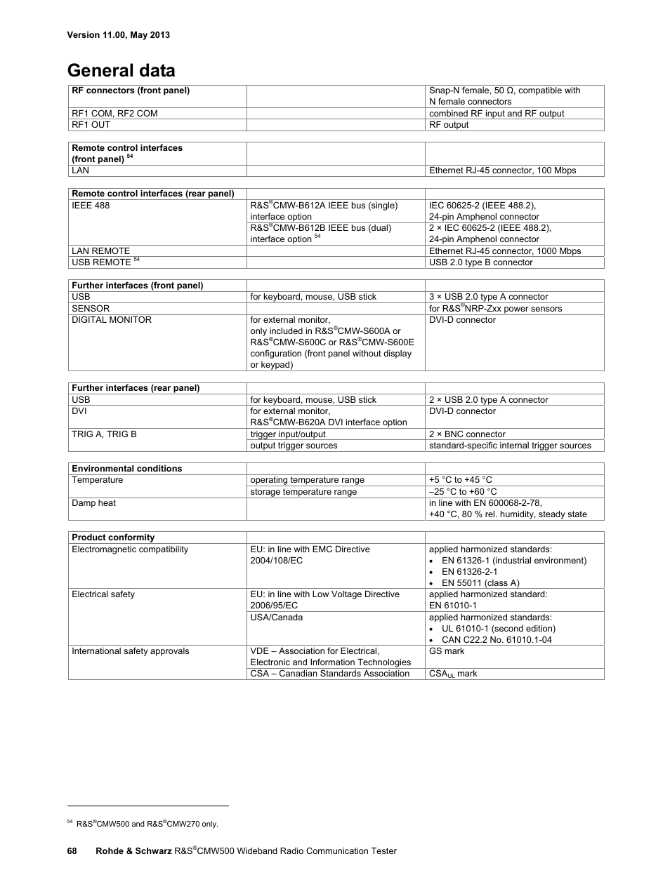 General data | Atec Rohde-Schwarz-CMW500 User Manual | Page 68 / 72