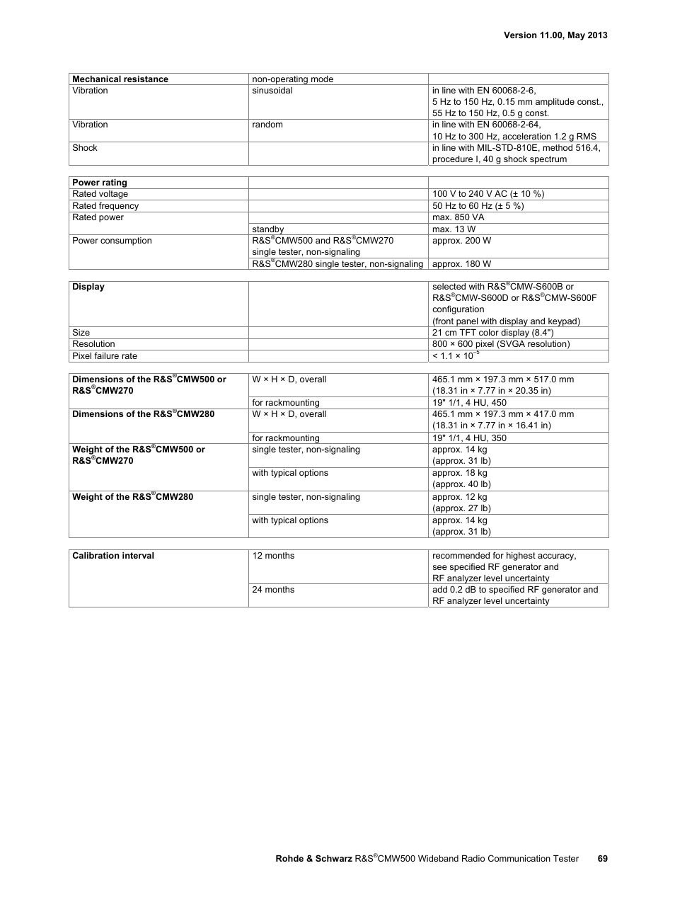 Atec Rohde-Schwarz-CMW500 User Manual | Page 69 / 72