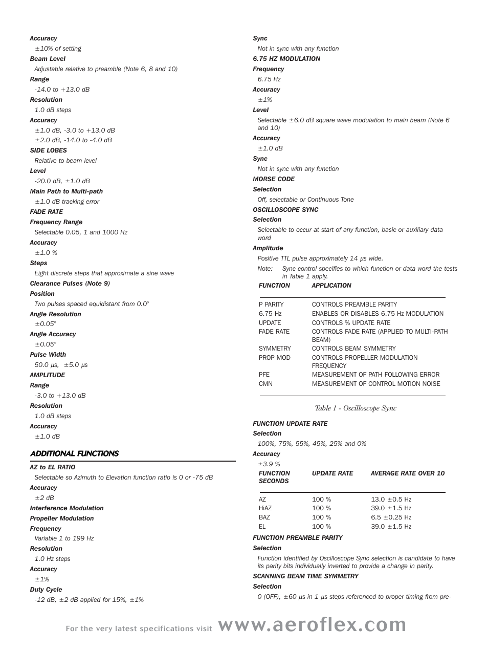 Atec IFRMLS800 User Manual | Page 3 / 4