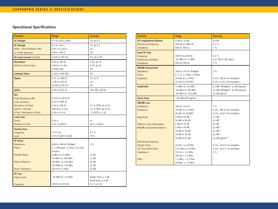 Operational specifications | Atec Fluke-990DSL User Manual | Page 10 / 12