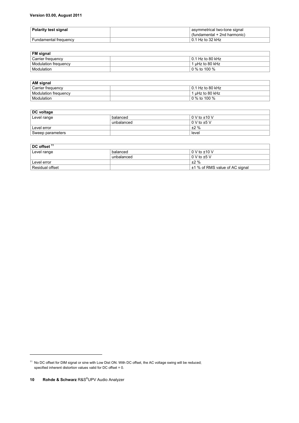 Atec Rohde-Schwarz-UPV User Manual | Page 10 / 28
