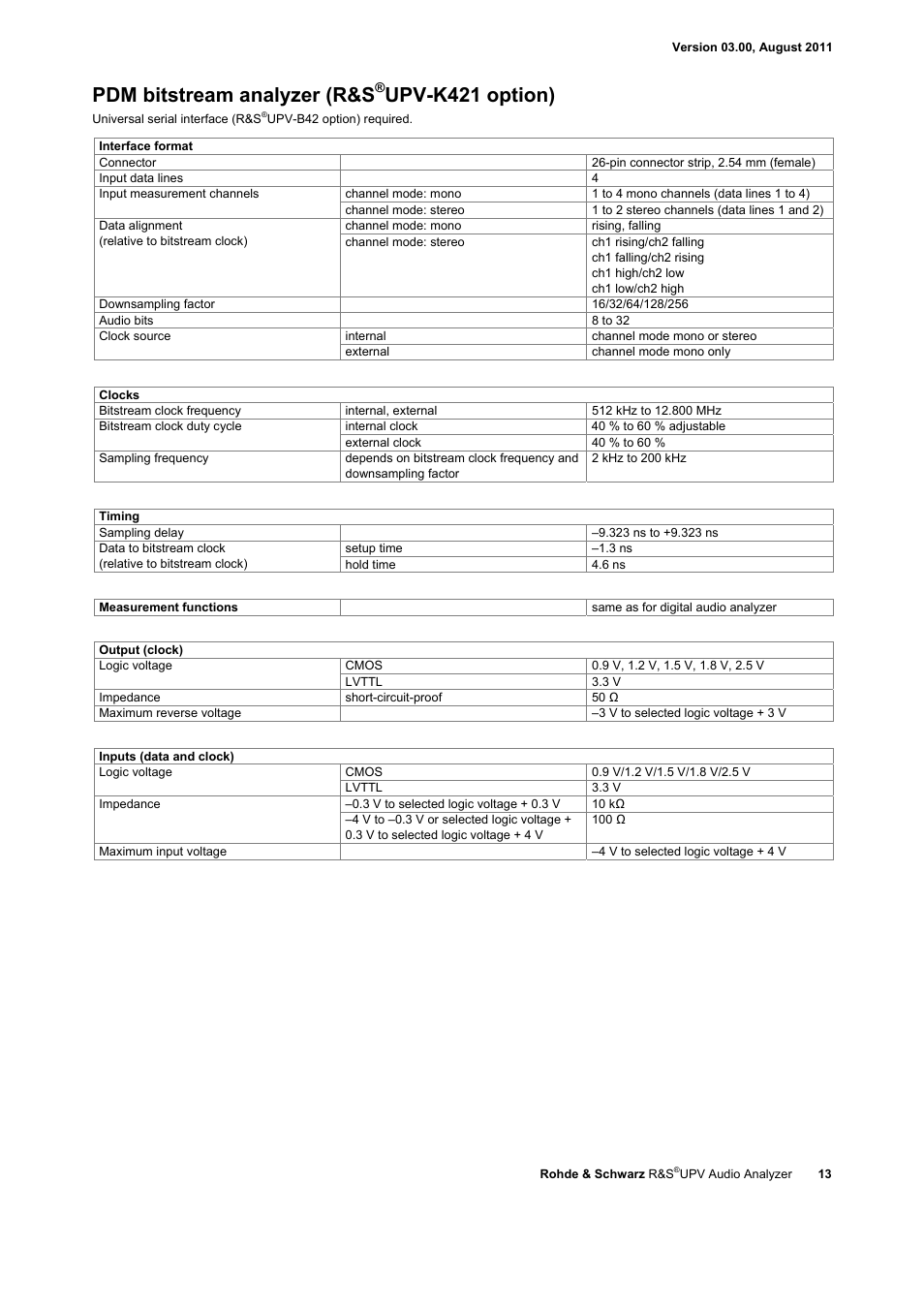 Pdm bitstream analyzer (r&s, Upv-k421 option) | Atec Rohde-Schwarz-UPV User Manual | Page 13 / 28