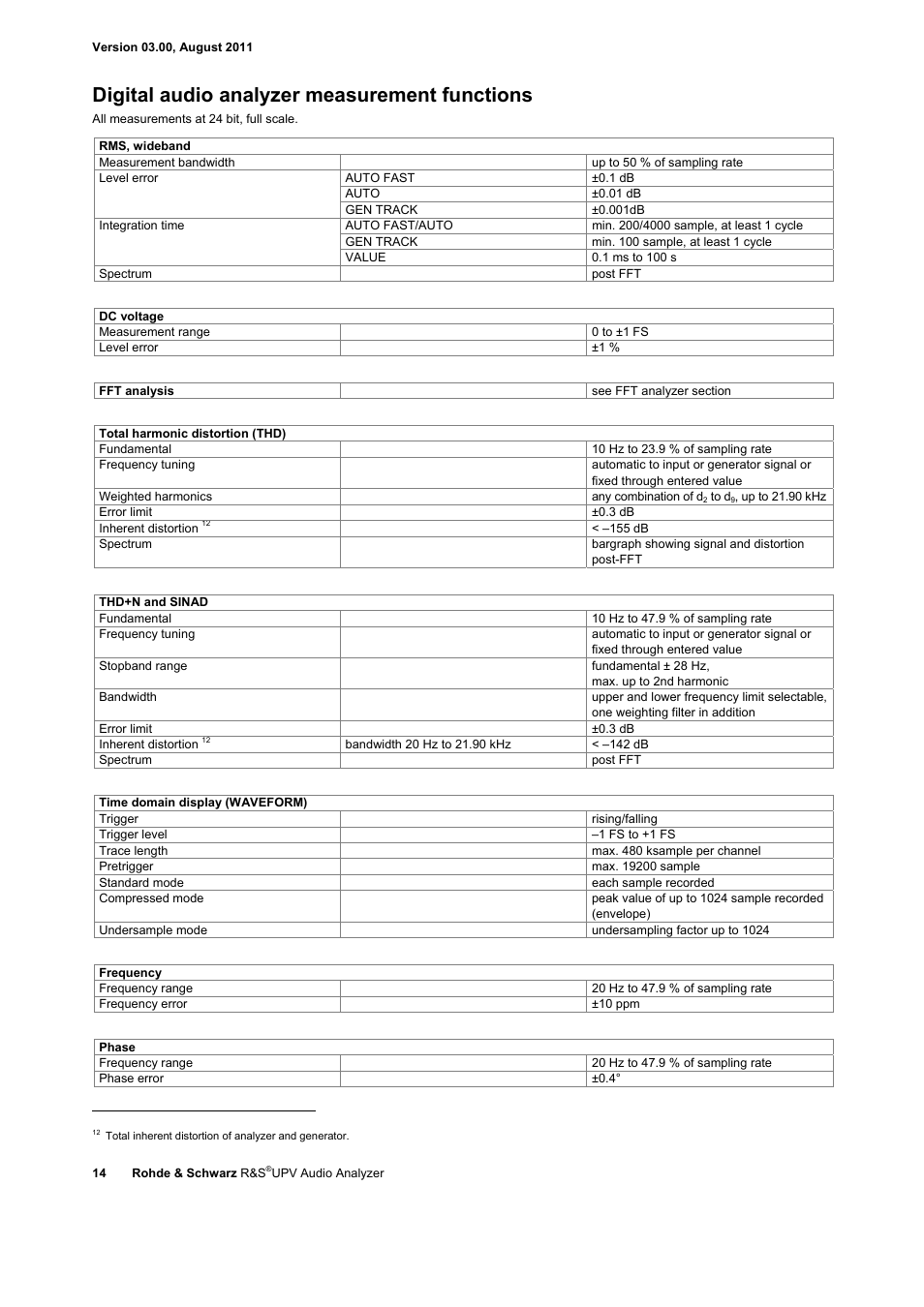 Digital audio analyzer measurement functions | Atec Rohde-Schwarz-UPV User Manual | Page 14 / 28