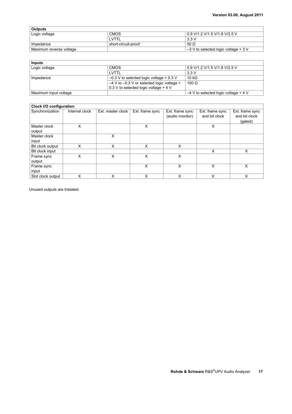 Atec Rohde-Schwarz-UPV User Manual | Page 17 / 28