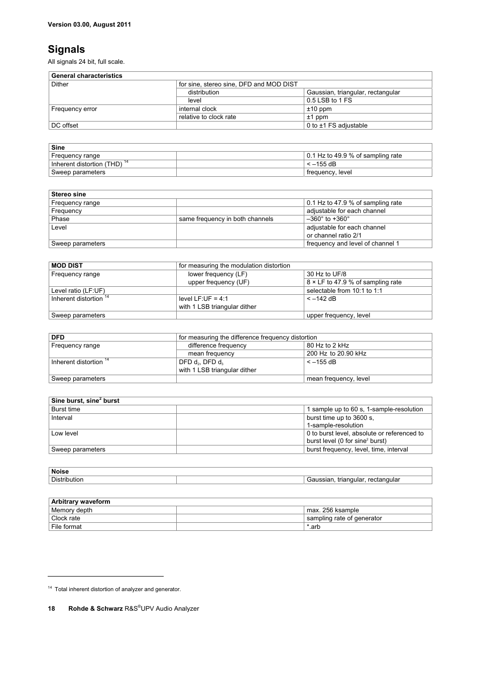 Signals | Atec Rohde-Schwarz-UPV User Manual | Page 18 / 28