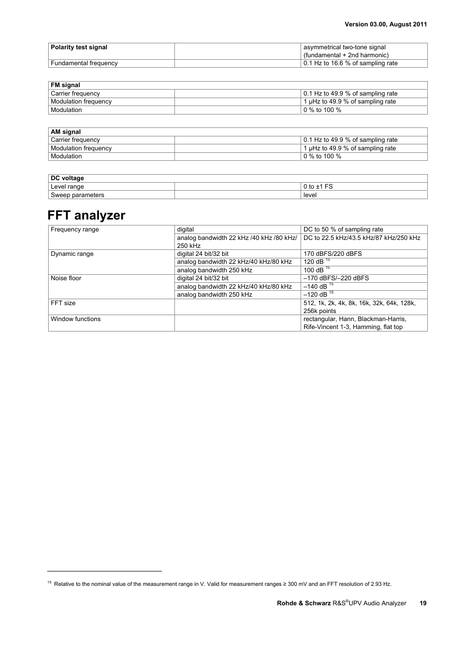 Fft analyzer | Atec Rohde-Schwarz-UPV User Manual | Page 19 / 28