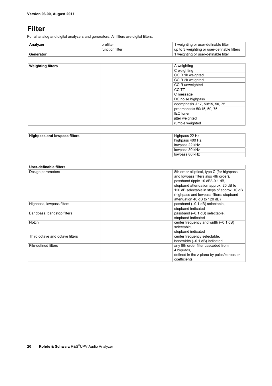 Filter | Atec Rohde-Schwarz-UPV User Manual | Page 20 / 28