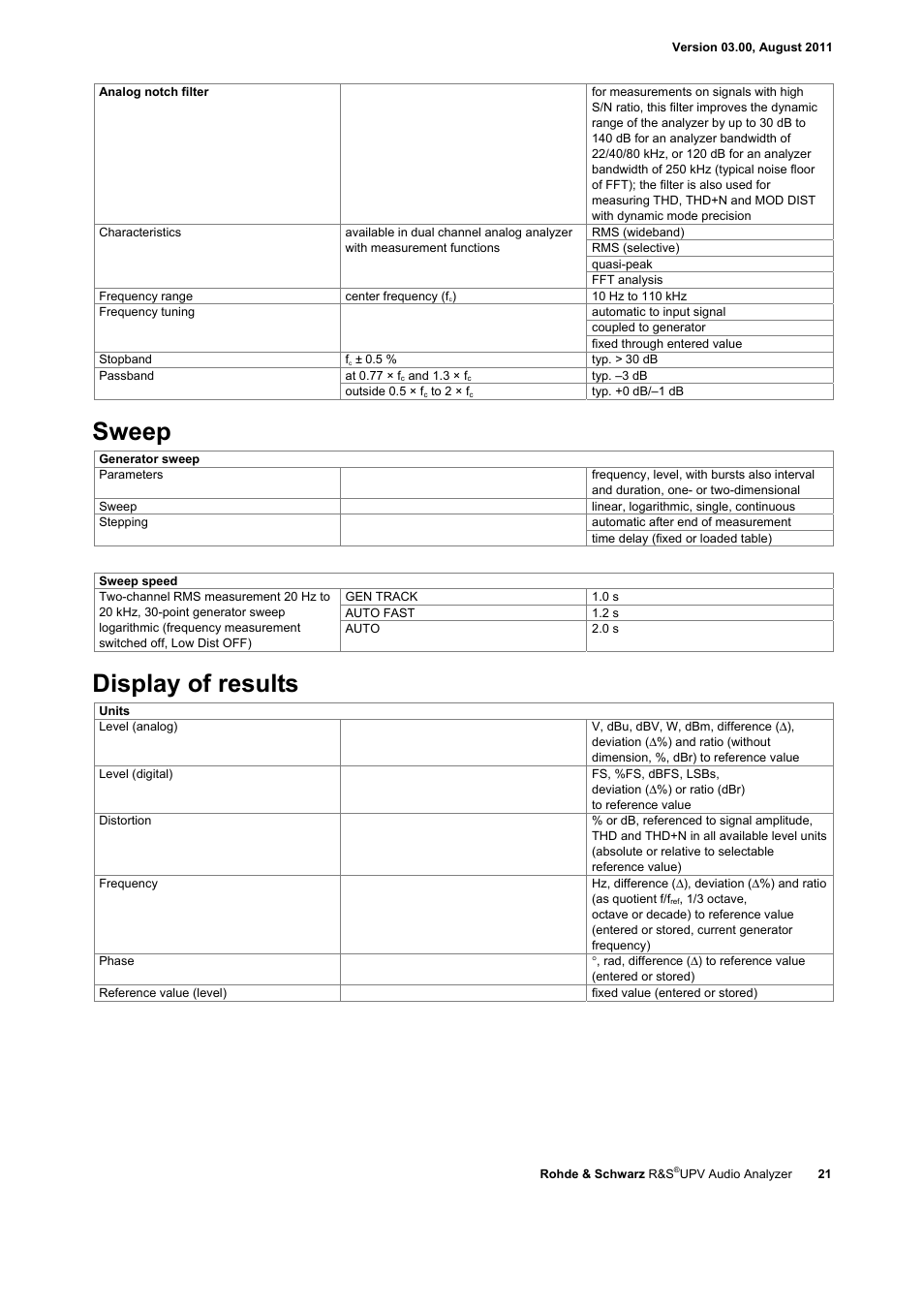 Sweep, Display of results | Atec Rohde-Schwarz-UPV User Manual | Page 21 / 28