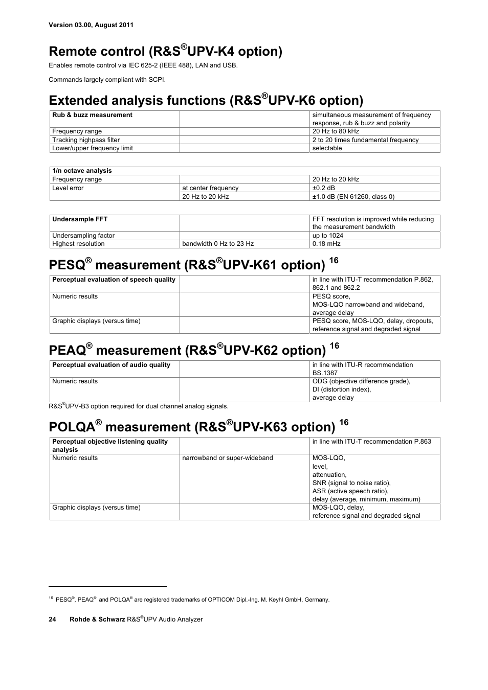 Remote control (r&s, Upv-k4 option), Extended analysis functions (r&s | Upv-k6 option), Pesq, Measurement (r&s, Upv-k61 option), Peaq, Upv-k62 option), Polqa | Atec Rohde-Schwarz-UPV User Manual | Page 24 / 28