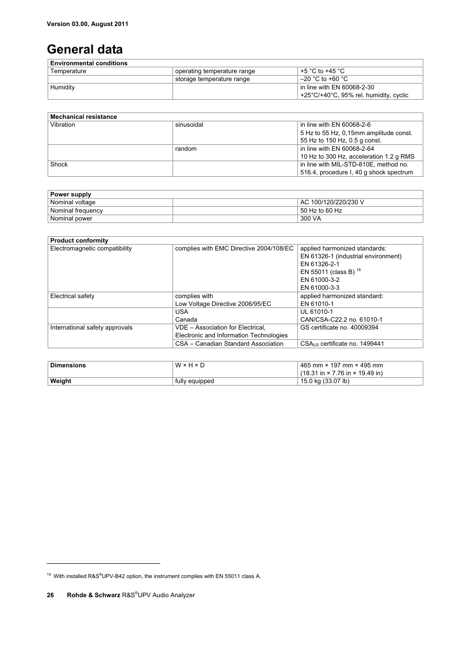 General data | Atec Rohde-Schwarz-UPV User Manual | Page 26 / 28