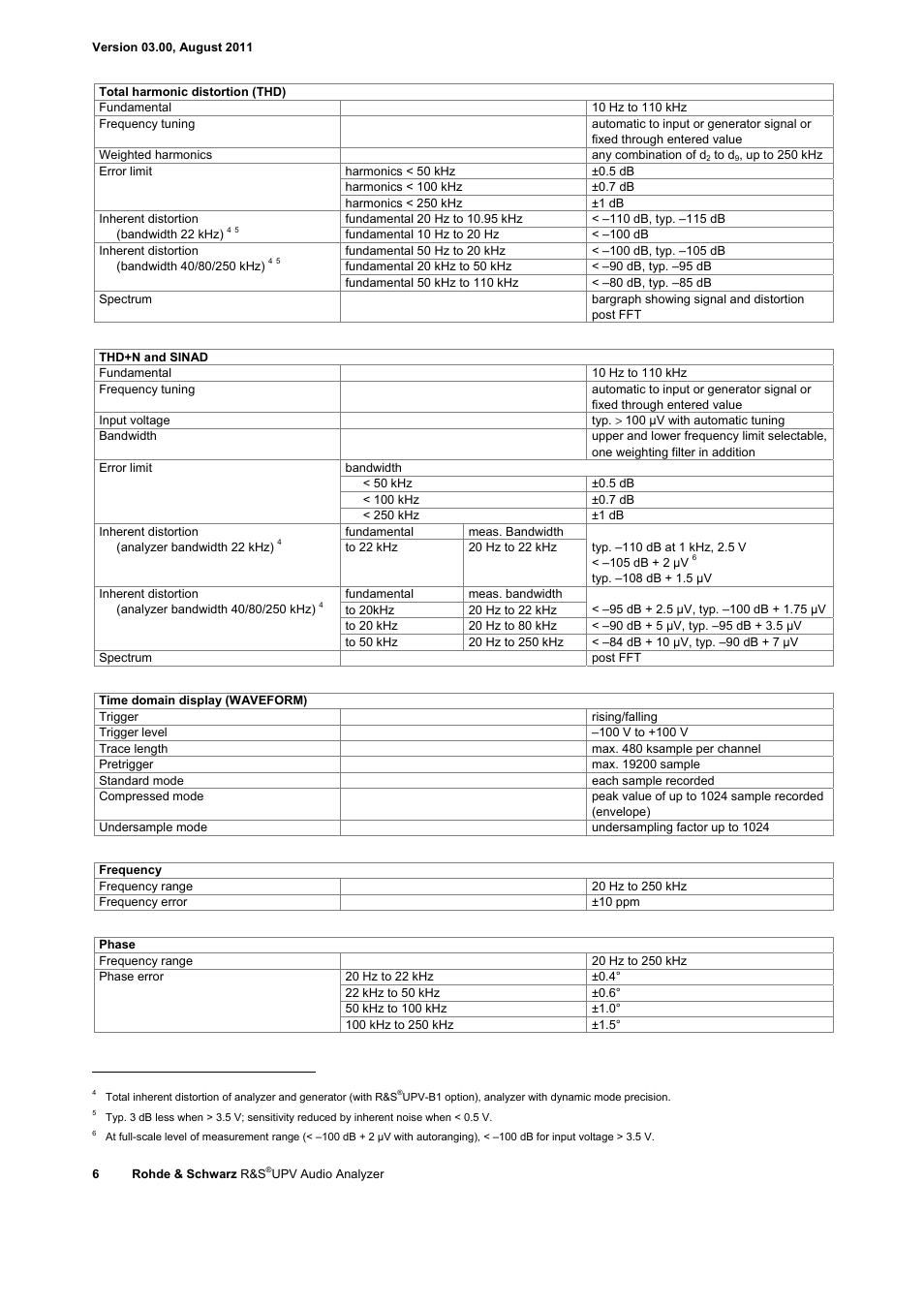 Atec Rohde-Schwarz-UPV User Manual | Page 6 / 28