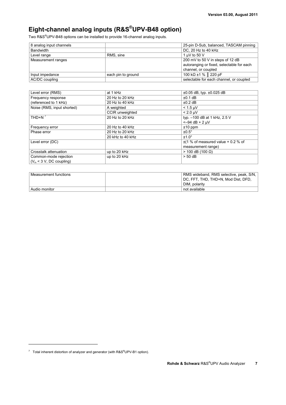 Eight-channel analog inputs (r&s, Upv-b48 option) | Atec Rohde-Schwarz-UPV User Manual | Page 7 / 28