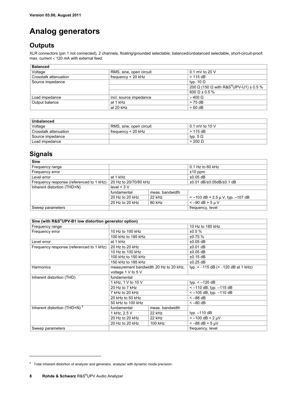 Analog generators, Outputs, Signals | Atec Rohde-Schwarz-UPV User Manual | Page 8 / 28