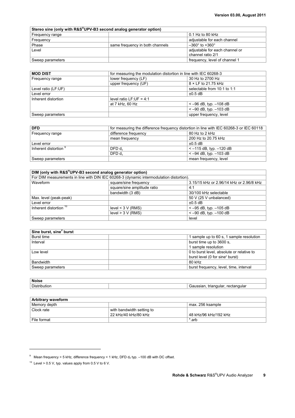 Atec Rohde-Schwarz-UPV User Manual | Page 9 / 28