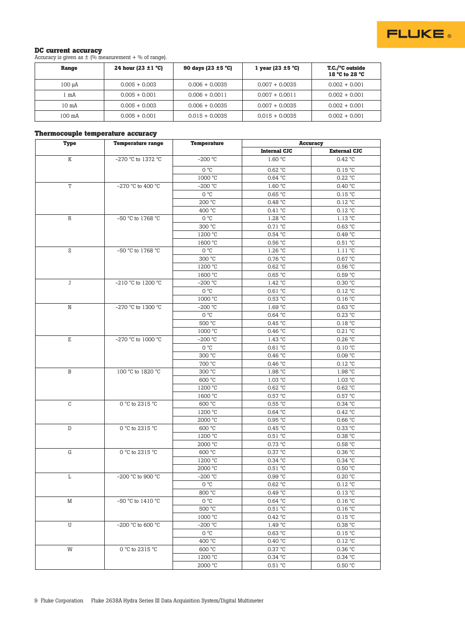 Atec Fluke-2638A User Manual | Page 9 / 12