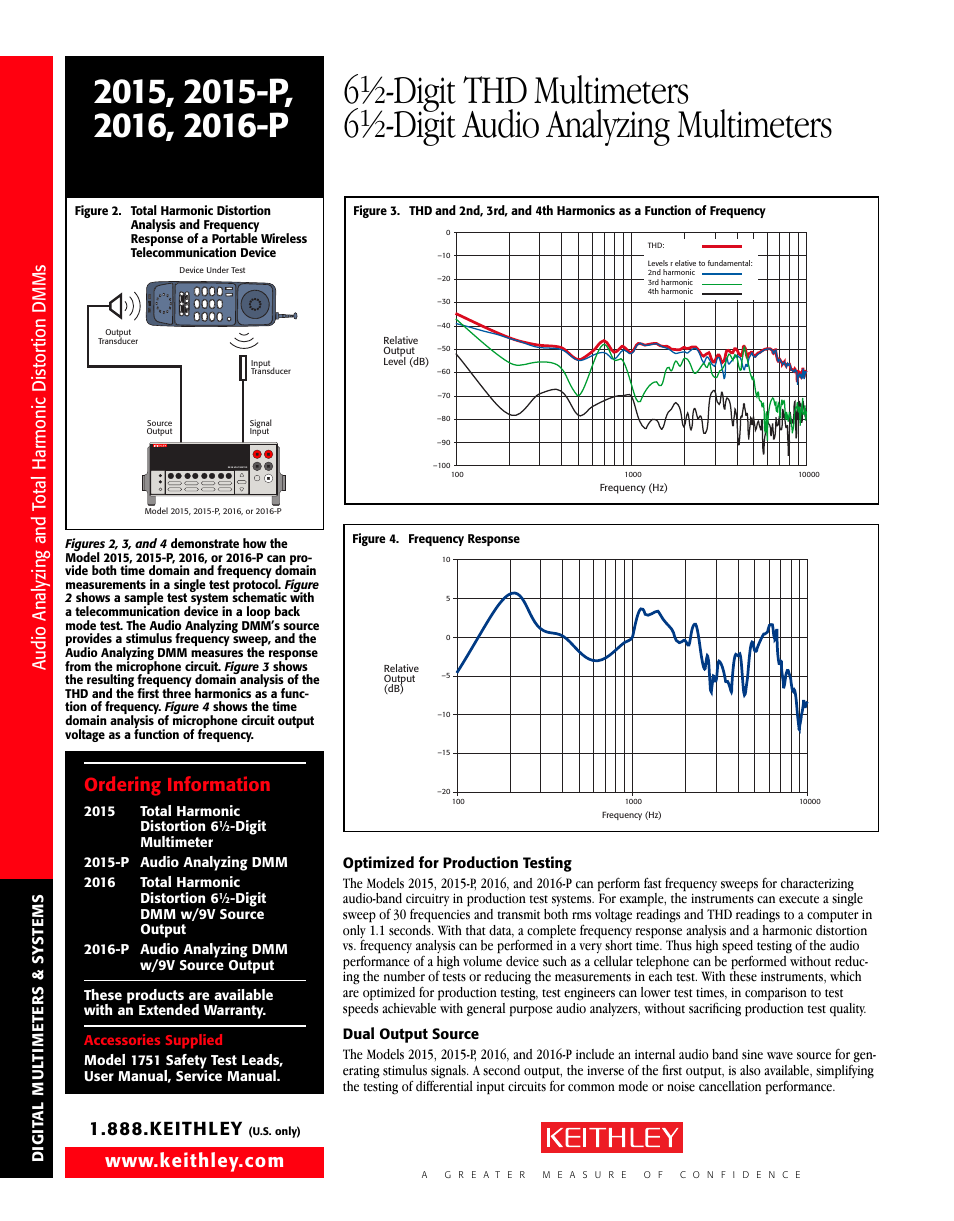 Digit thd multimeters, Digit audio analyzing multimeters, Ordering information | Atec Keithley-2015-16 User Manual | Page 2 / 6