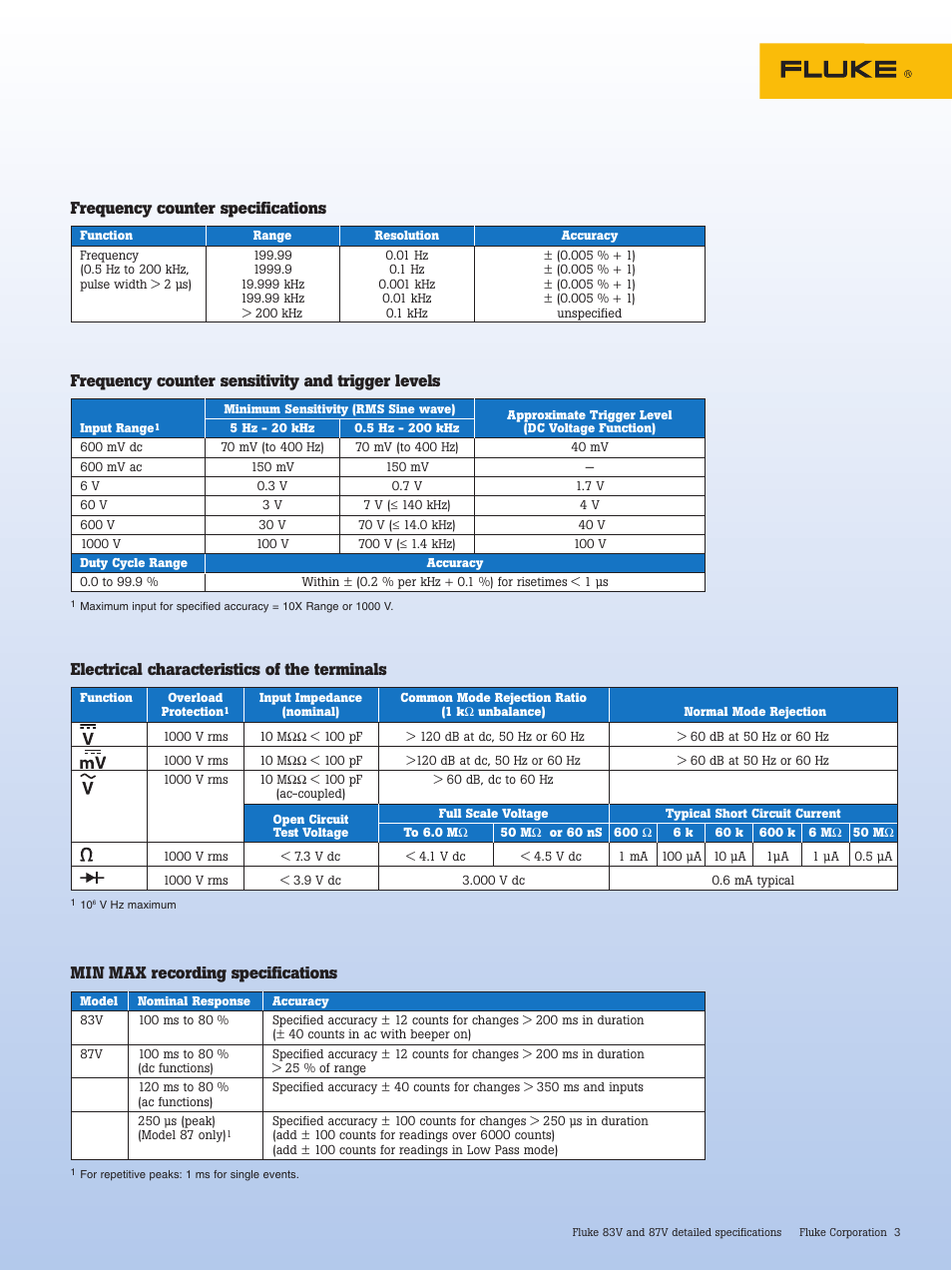 Min max recording specifications, Electrical characteristics of the terminals, Frequency counter sensitivity and trigger levels | Frequency counter specifications | Atec Fluke-87V User Manual | Page 3 / 4