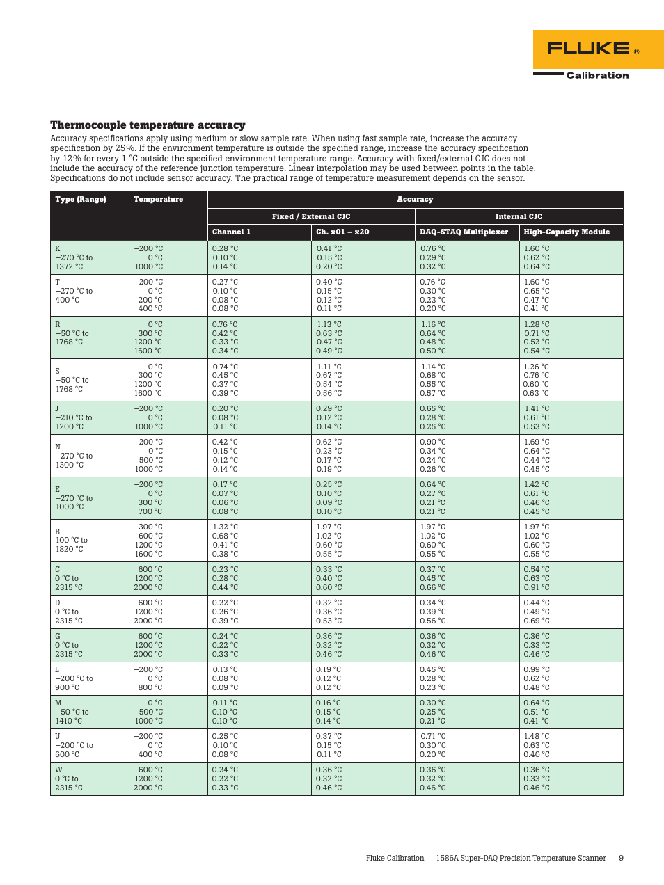 Thermocouple temperature accuracy | Atec Fluke-1586A User Manual | Page 9 / 12