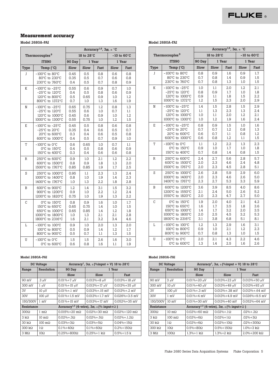 Measurement accuracy | Atec Fluke-2680 Series User Manual | Page 5 / 8