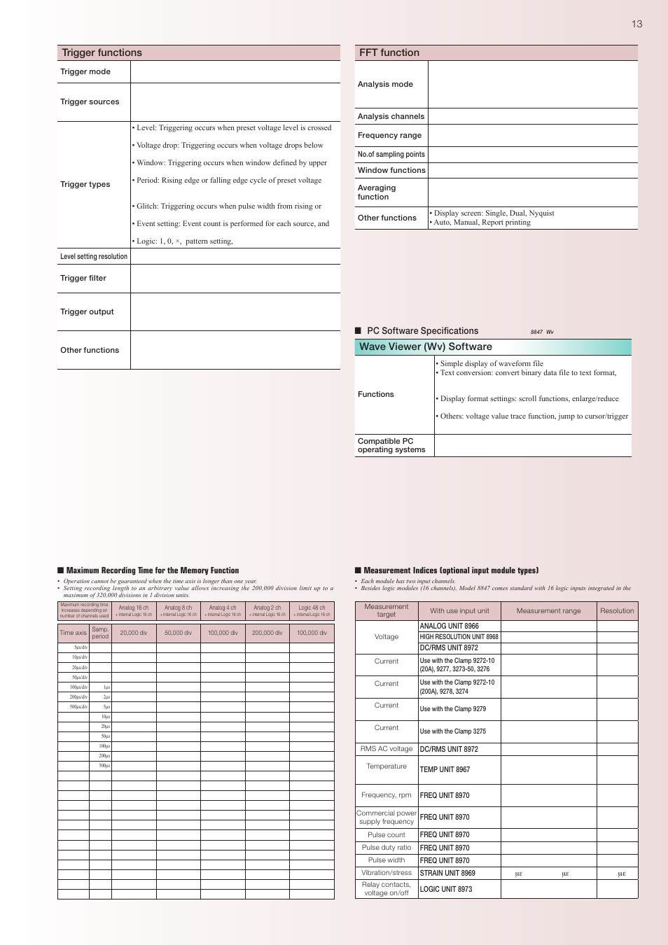 Trigger functions, Fft function, Wave viewer (wv) software | Pc software specifications | Atec Hioki-8847 User Manual | Page 13 / 16