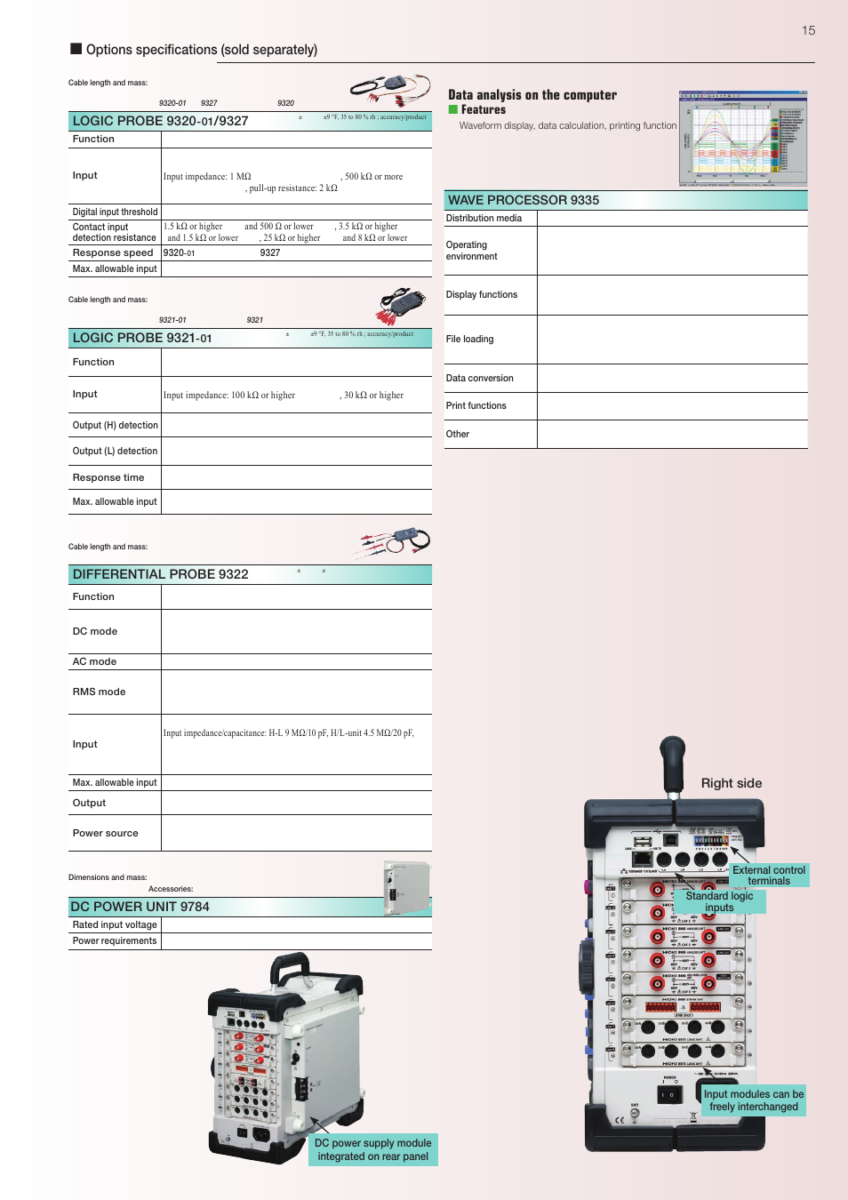 Data analysis on the computer, Options specifications (sold separately), Logic probe 9320 | Logic probe 9321, Differential probe 9322, Dc power unit 9784, Right side, Wave processor 9335, Features | Atec Hioki-8847 User Manual | Page 15 / 16