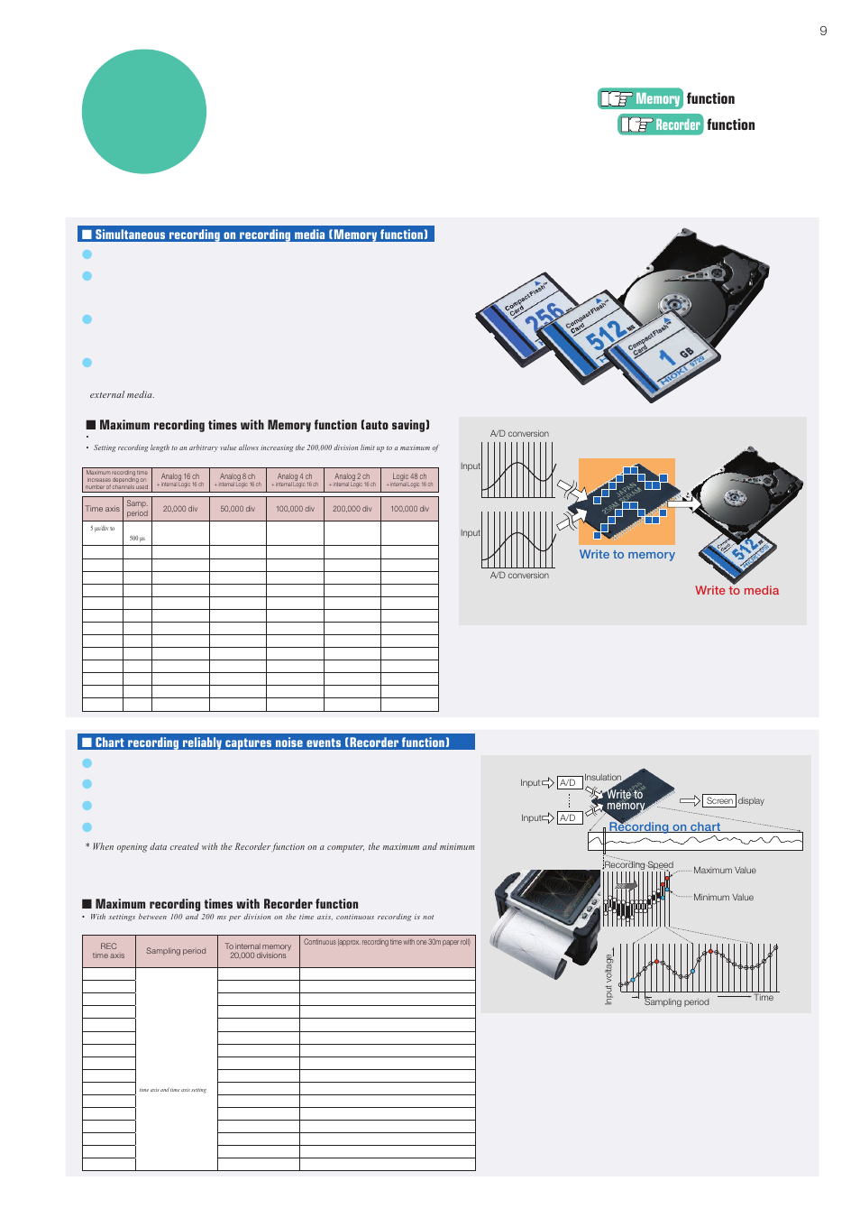 Highlights, Maximum recording times with recorder function | Atec Hioki-8847 User Manual | Page 9 / 16