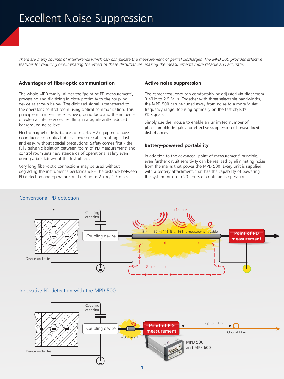 Excellent noise suppression, Advantages of fiber-optic communication, Active noise suppression | Battery-powered portability | Atec OMICRON-MPD-500 User Manual | Page 4 / 8