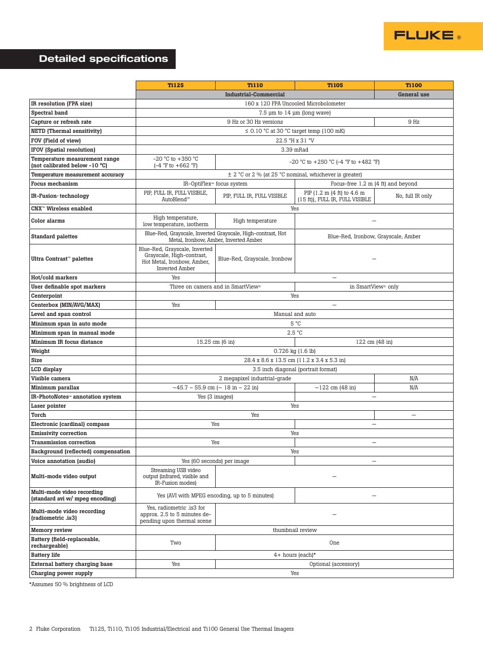 Detailed specifications | Atec Fluke-Ti Series User Manual | Page 2 / 3