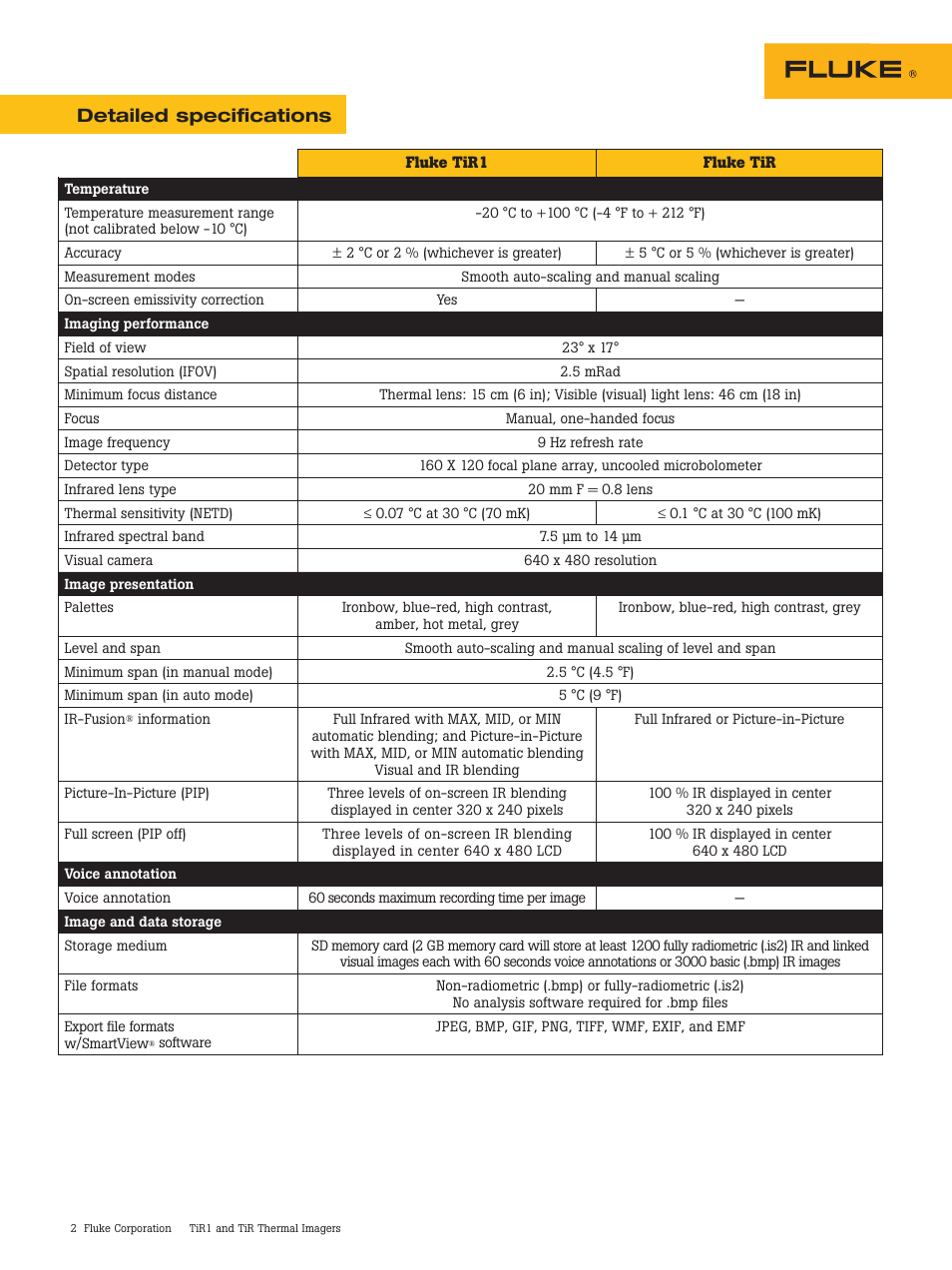 Detailed specifications | Atec Fluke-Tir User Manual | Page 2 / 3