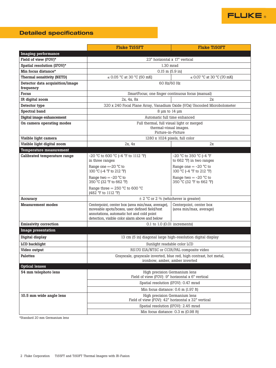 Detailed specifications | Atec Fluke-Ti50FT-Ti-55FT User Manual | Page 2 / 3