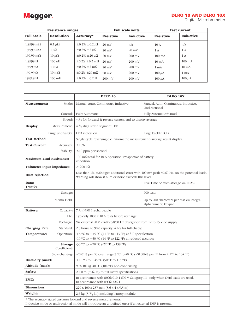 Dlro 10 and dlro 10x digital microhmmeter | Atec Megger-DLRO10_DLRO10X User Manual | Page 3 / 4