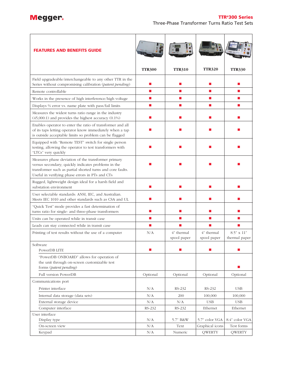 Atec Megger-TTR300 Series User Manual | Page 5 / 6